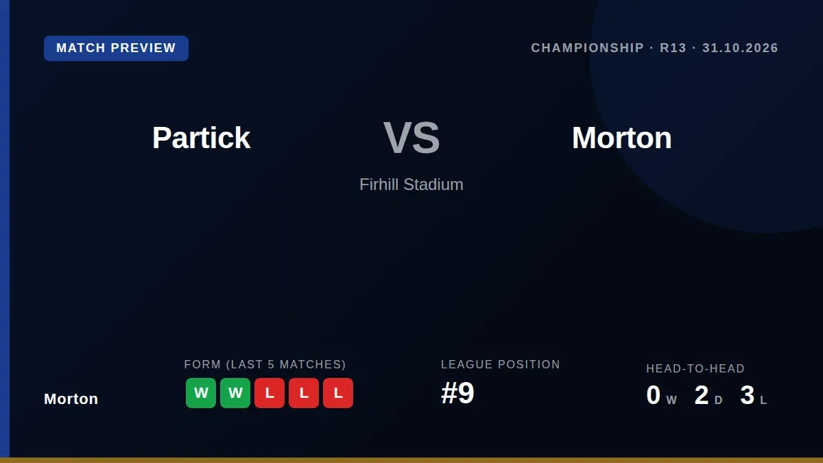 Morton visit Firhill to take on a Partick side that has won its last five matches, with the Ton aiming to build on their...