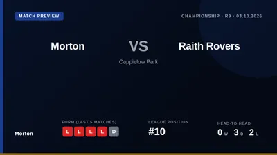 Morton host Raith Rovers on October 3, with the club offering hospitality packages as they look to improve on a run of...